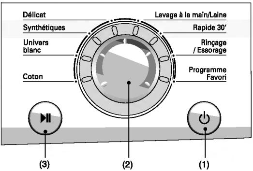 Déllicat Synthétiques Univers blanc Coton Lavage à la main/Laine Rapide 30' Rinçage / Essorage Programme Favori (3) (2) (1)