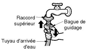 Raccord supérieur Bague de guidage Tuyau d'arrivée d'eau