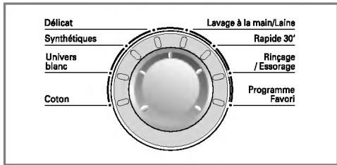 Décicat Synthétiques Univers blanc Coton Lavage à la main/Laine Rapide 30' Ringage / Essorage Programme Favori