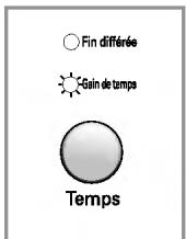 Fin différée Gain de temps Temps
