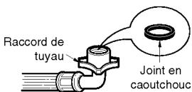 Raccord de tuyau Joint en caoutchouc