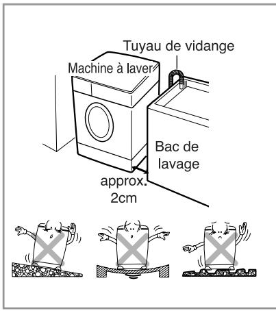 LG WD-481TP - Dépose des vis de bridage - 3