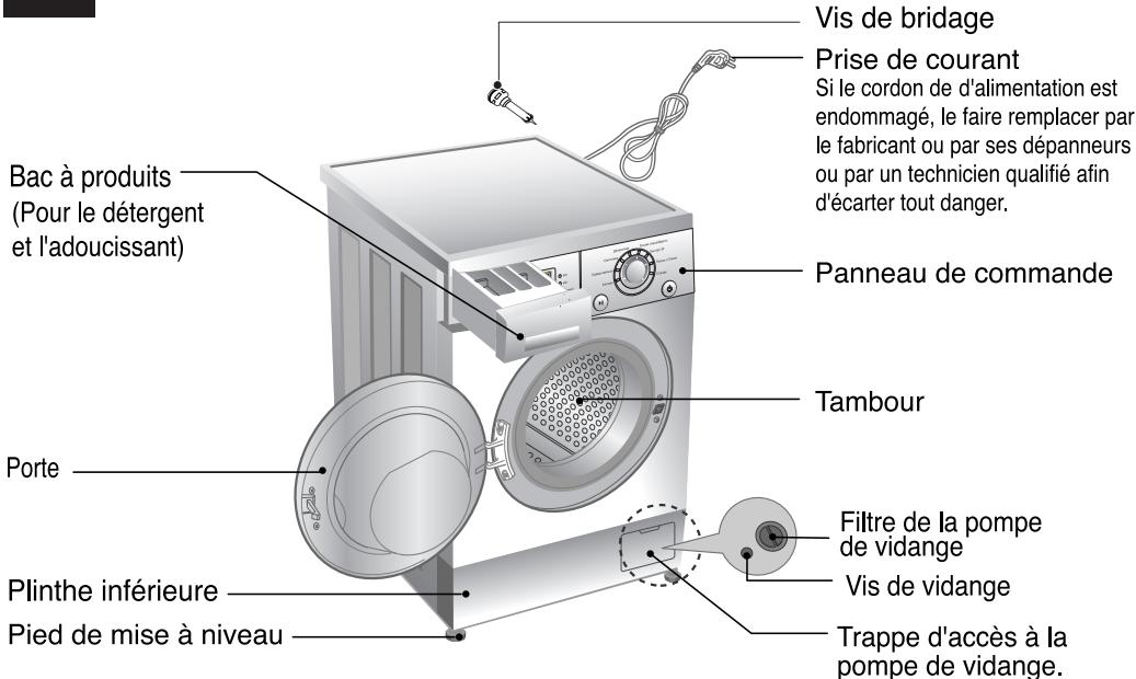LG WD-481TP - Instructions de mise à TERRE - 1