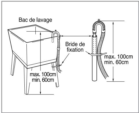 LG WD-481TP - Installation du tuyau de vidange - 4