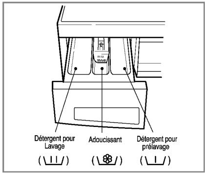 LG F12710WH - Bac à produits - 1
