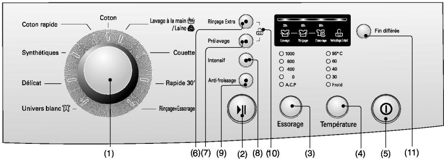 LG F12710WH - Comment utiliser votre lave-linge - 1