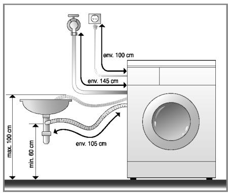 LG F12710WH - Installation du tuyau de vidange - 1