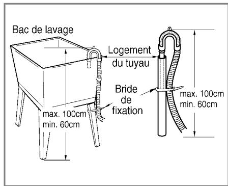 LG F12710WH - Installation du tuyau de vidange - 4