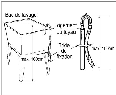 LG F74890WH - Installation du tuyau de vidange - 4