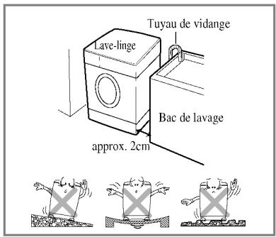 LG F74680WH - Dépose des vis de bridage - 3