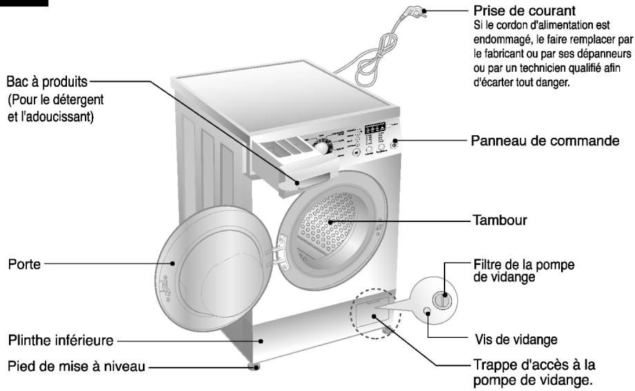 LG F74680WH - Spécifications - 1