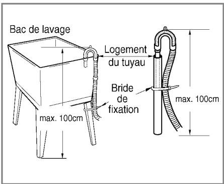 LG F74680WH - Installation du tuyau de vidange - 4