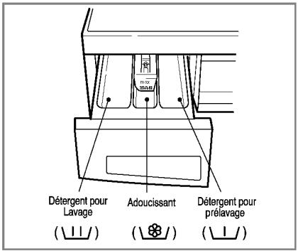 LG F74680WH - Bac à produits - 1