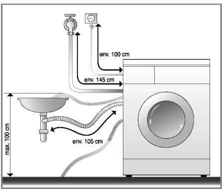 LG F74680WH - Installation du tuyau de vidange - 1
