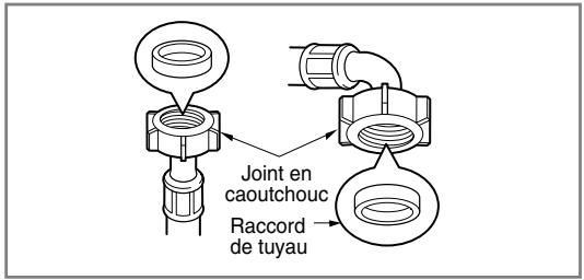 LG F84932WH - ▶ Etape 1: Vérifiez la bague de serrage au niveau du tuyau d'arrivée d'eau. - 1