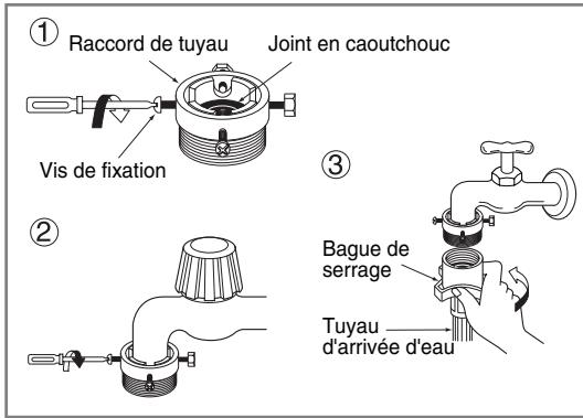 LG F84932WH - Type-2: Raccordement du tuyau de type cannelé à un robinet sans filetage - 1