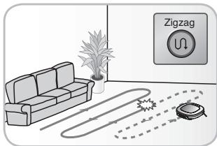 LG VR7412RB - Répétition du nettoyage - 1