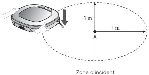 LG VR7412RB - Fonction de recherche de ZONES à nettoyer - 1