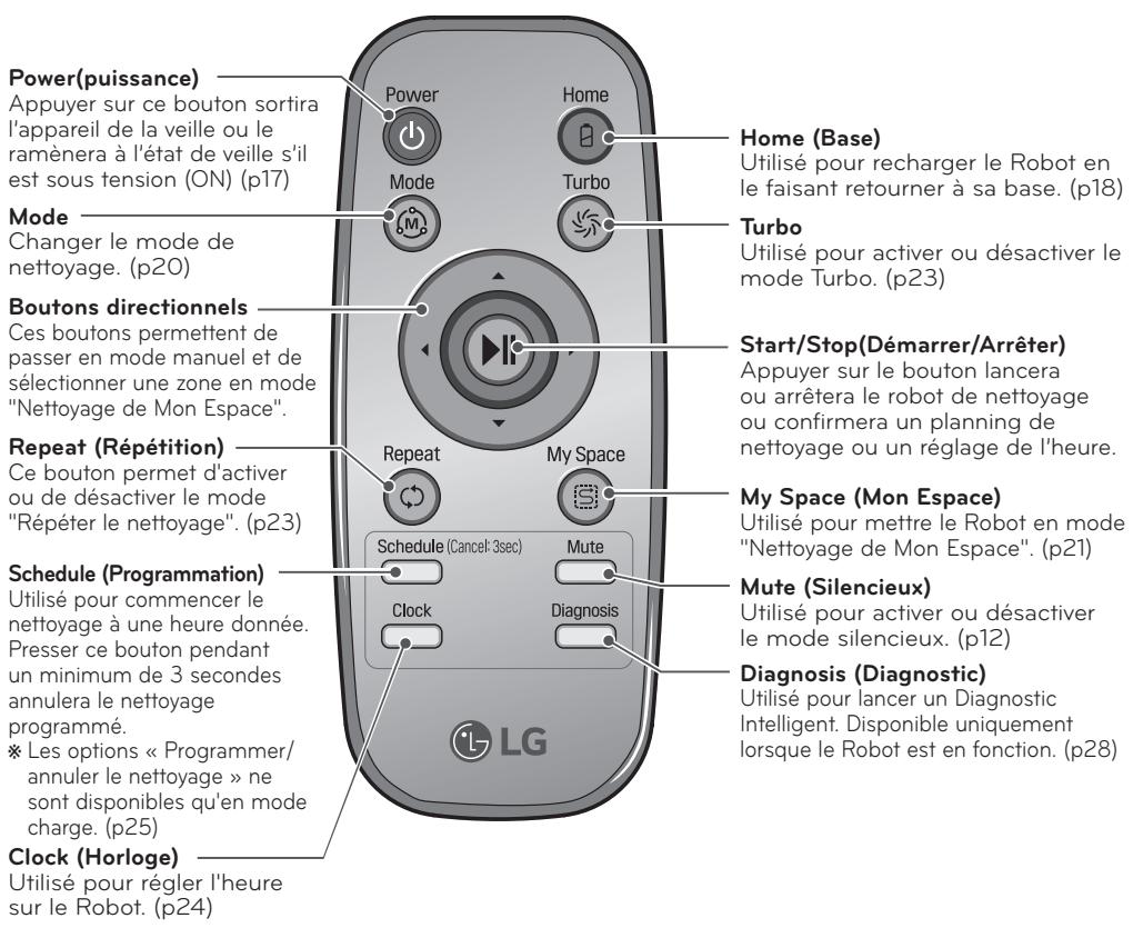 LG VR8600RR HOM-BOT SQUARE - Changement de langue - 1