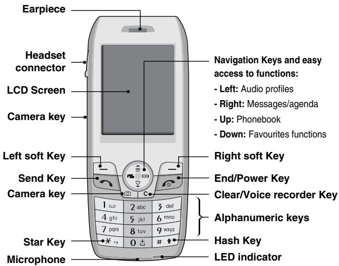 LG L3100 - Front of the Phone - 1