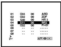 LG BN200PG - Modification de l'ordre dans le menu "Liste des émetteurs" - 5