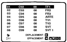LG C270 - Changement de l'ordre des stations TV - 14