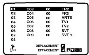LG C270 - Changement de l'ordre des stations TV - 16
