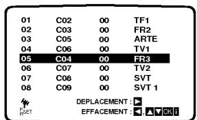 LG C270 - Changement de l'ordre des stations TV - 9