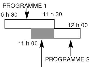 LG C270 - Enregistrement programme utilisation de l'affichage à l'écran - 19