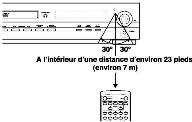 LG DA-3525 - Fonctionnement à l'aide de la télécommande - 1