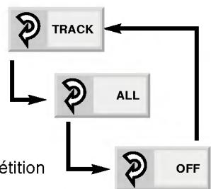 LG DA-3525 - Pour écouter la lecture repétée d'un programme (CD) - 1