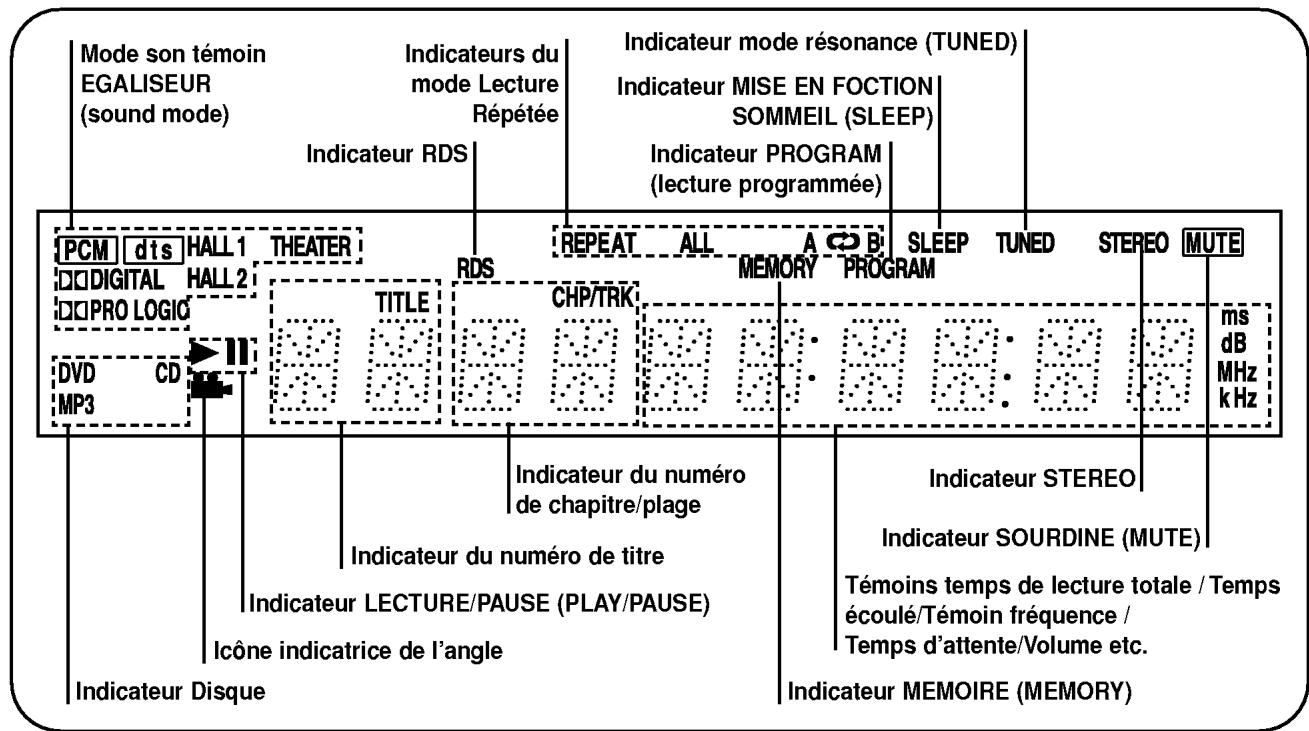 LG DA-3525 - Panneau Frontal - 2