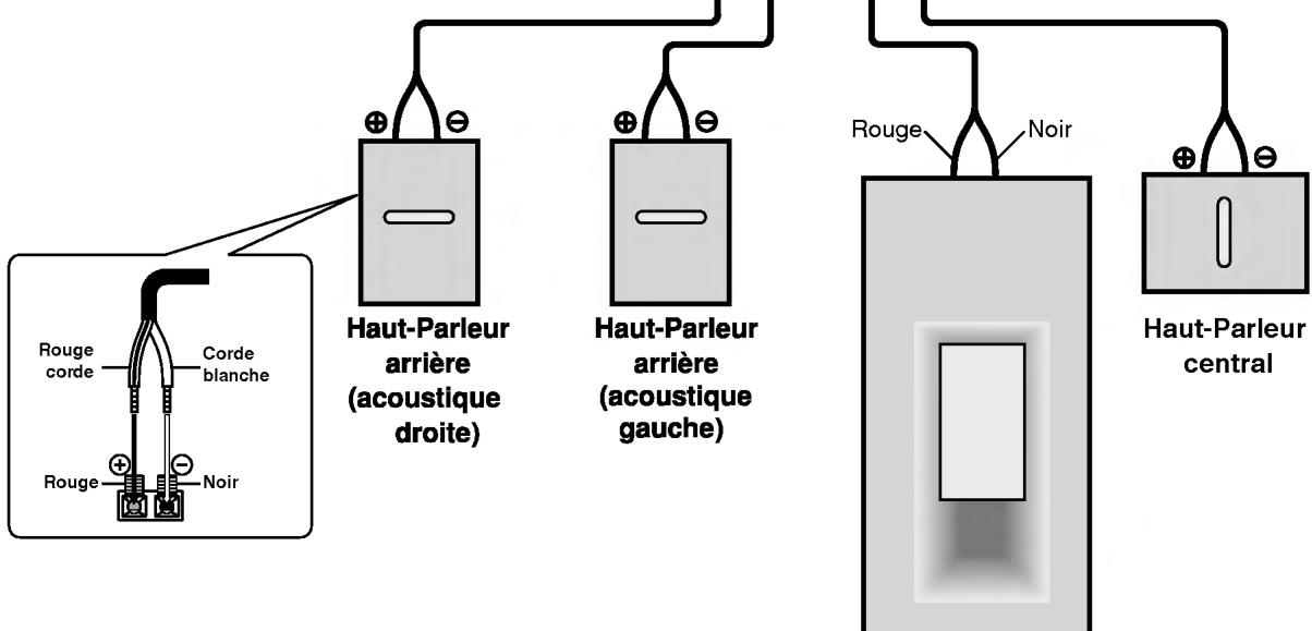LG DA-3525 - Haut-parleur avant Haut-parleur avant - 3