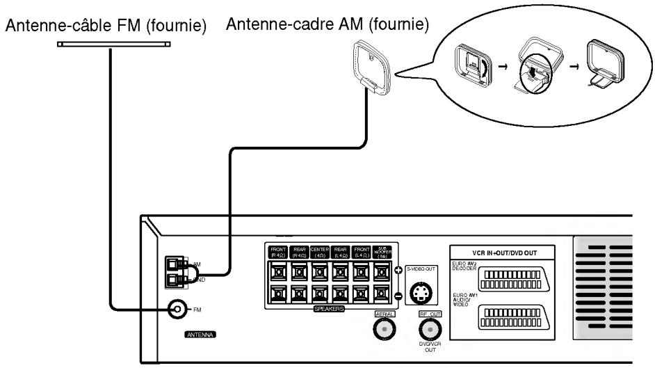 LG LH-C6230S - Raccordements d'antenne radio - 1
