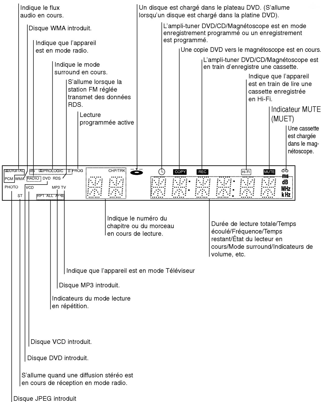LG LH-C6230S - Indicateurs d'affichage de fenêtre - 1