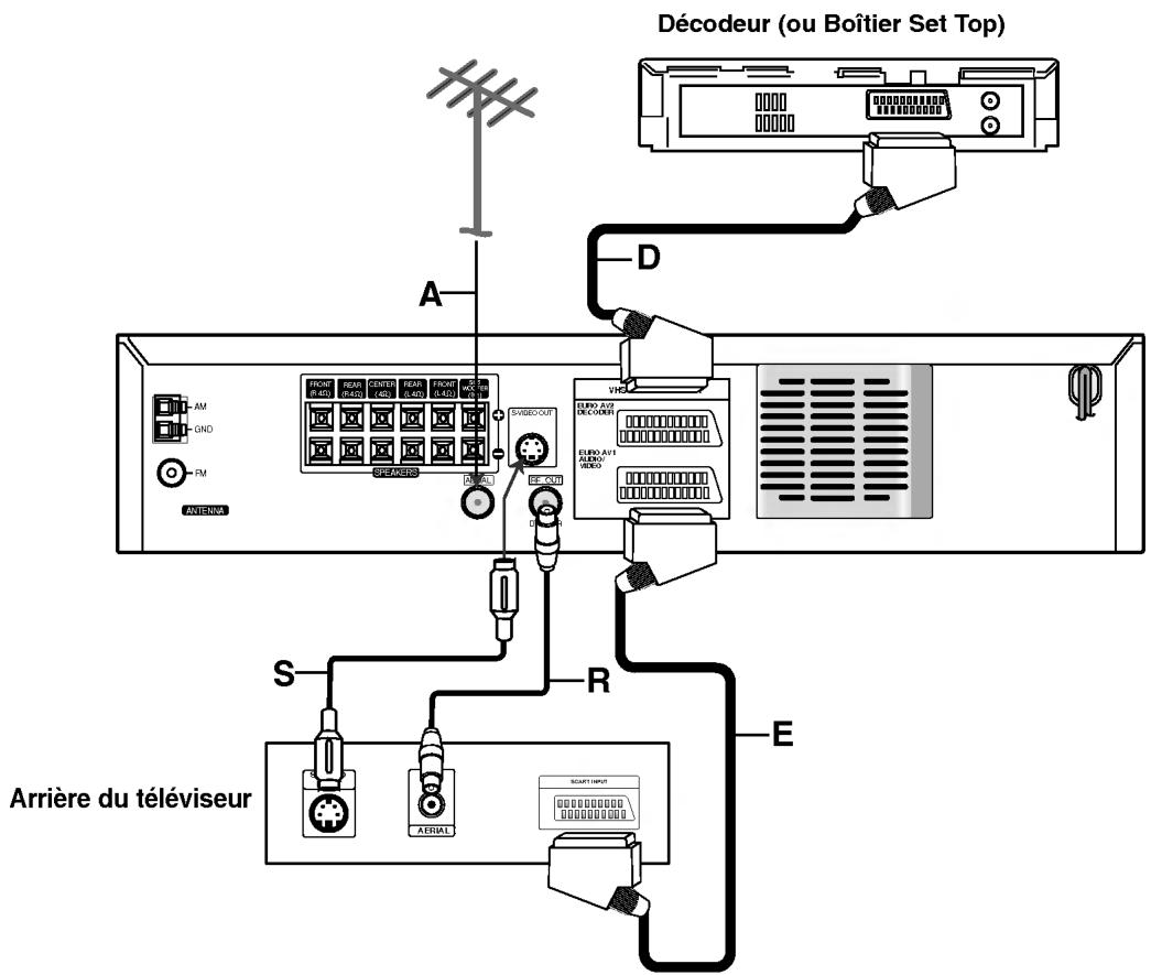 LG LH-C6230S - Connexions TV &amp; Décodeur (ou Boîtier Set Top) - 1
