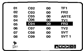 LG LH-C6230S - Appuyer sur ▲ ou ▼ pour choisir le numéro de programme vers lequel vous voulez déplacer la chaîne (par exemple, PR 05). - 1