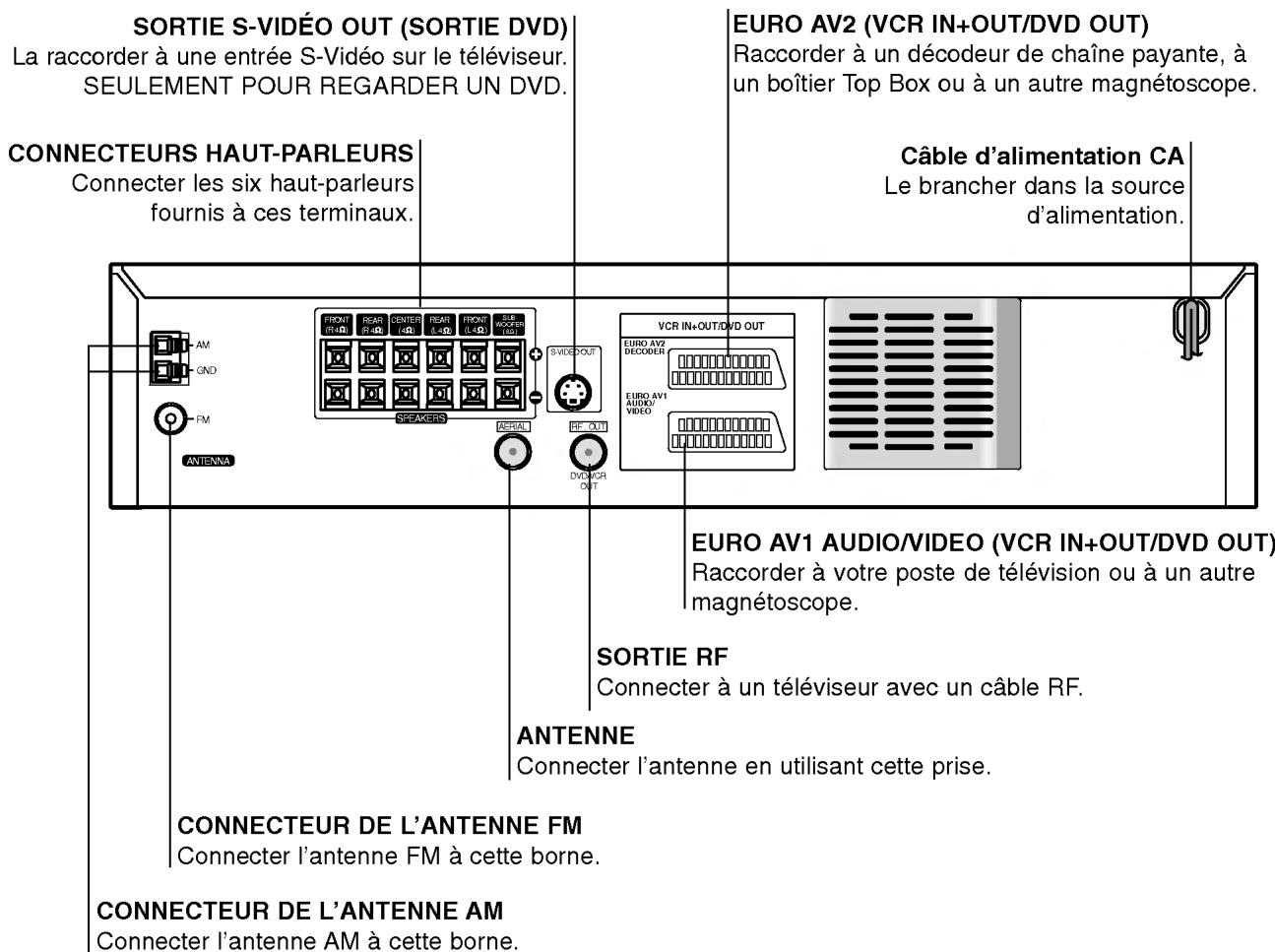 LG LH-C6230S - Panneau arrière - 1