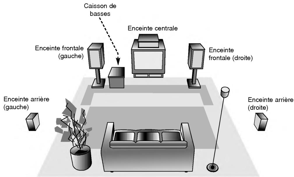 LG LH-C6230S - - Caisson de basses - 1