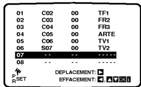 LG LH-C6230S - Recherche manuelle des chaînes de télévision - 2