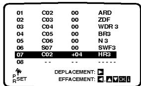 LG LH-C6230S - Recherche manuelle des chaînes de télévision - 9