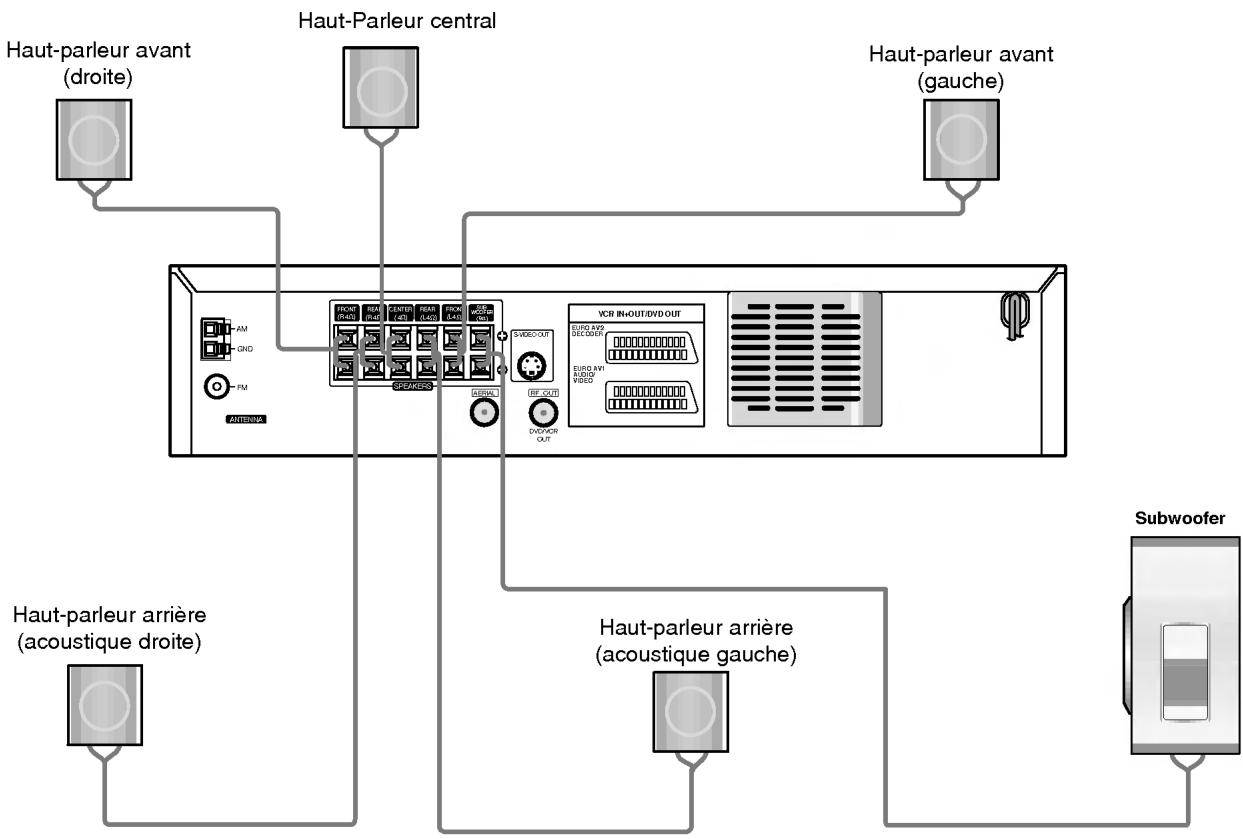 LG LH-C6230S - Branchement des haut-parleurs - 1