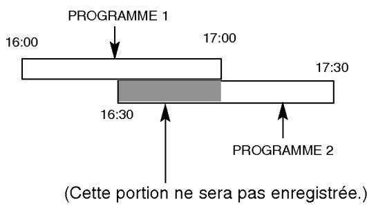 LG LH-C6230S - Exemple : - 1