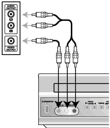 LG LH-C6230S - Raccordements d'auxiliaires Audio/Video (A/V) à l'ampli-tuner DVD/CD/Magnétoscope - 2
