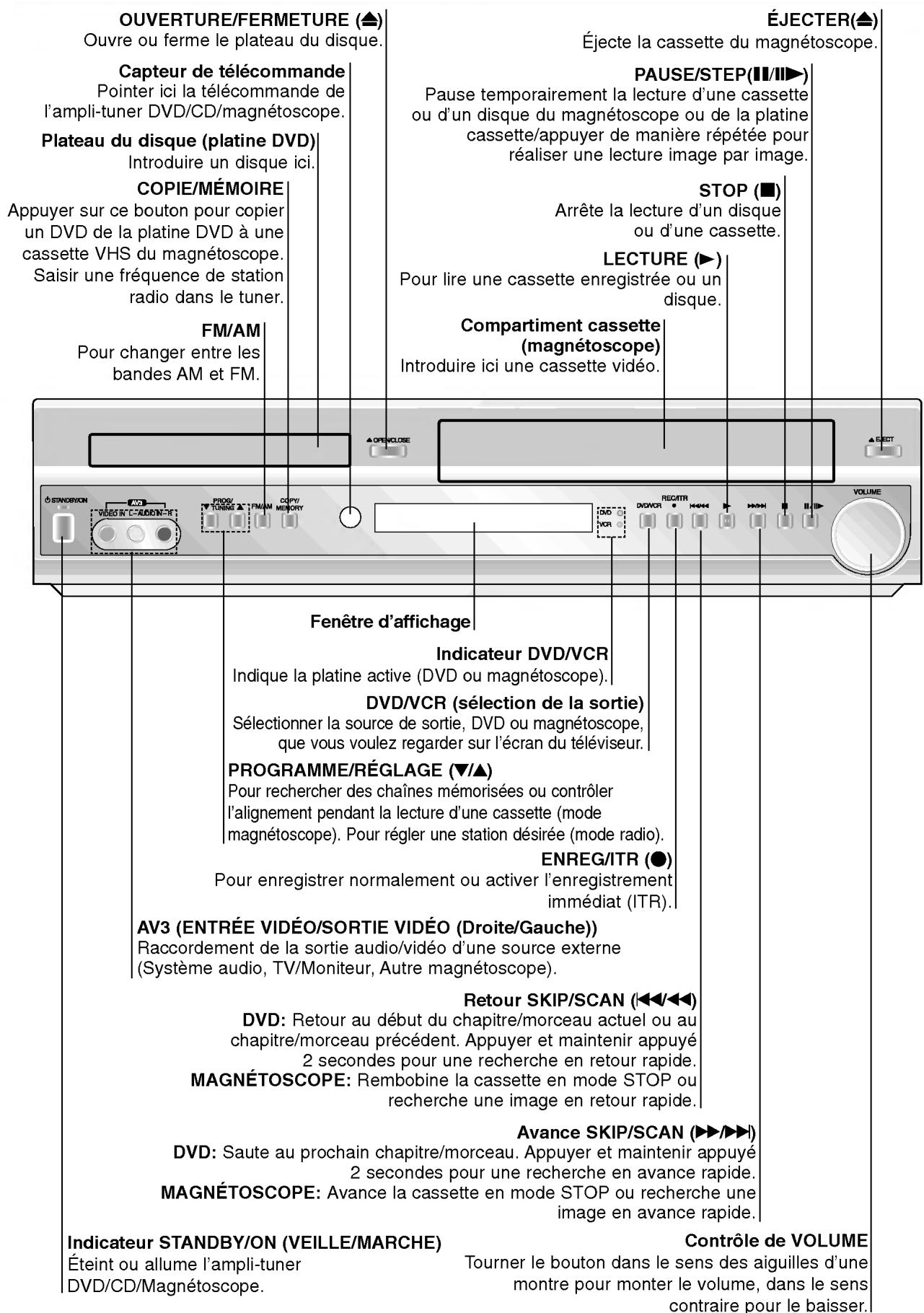 LG LH-C6230S - Commandes du panneau frontal - 1