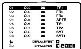 LG LH-C6230S - Réglage des stations TV automatiquement - 3