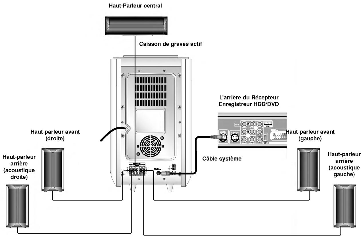 LG LH-RH7000S - Branchement des haut-parleurs - 1