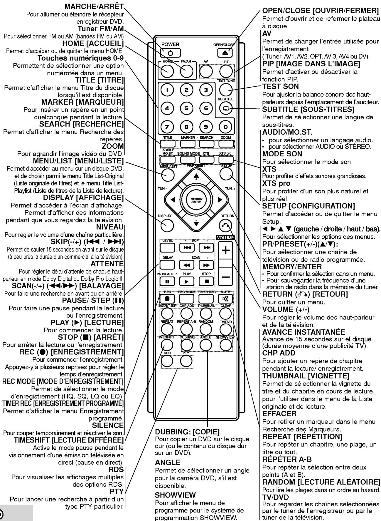 LG LH-RH7000S - AV 2 (entrée video/entrée AUDIO (gauge/droite)) - 1
