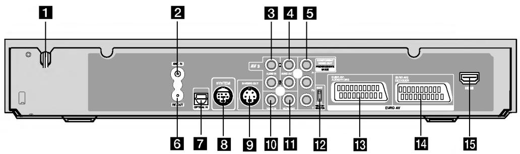LG LH-RH7000S - Branchements et règles - 1