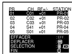 PR CH RE+/- STATION 01 C01 +01 PR-01 02 C02 +01 PR-02 03 C03 +01 PR-03 04 S41 +01 PR-04 05 S01 +01 PR-05 EFFACER : EFF. DEPLACER : C SELECTION : B OK FIN : I